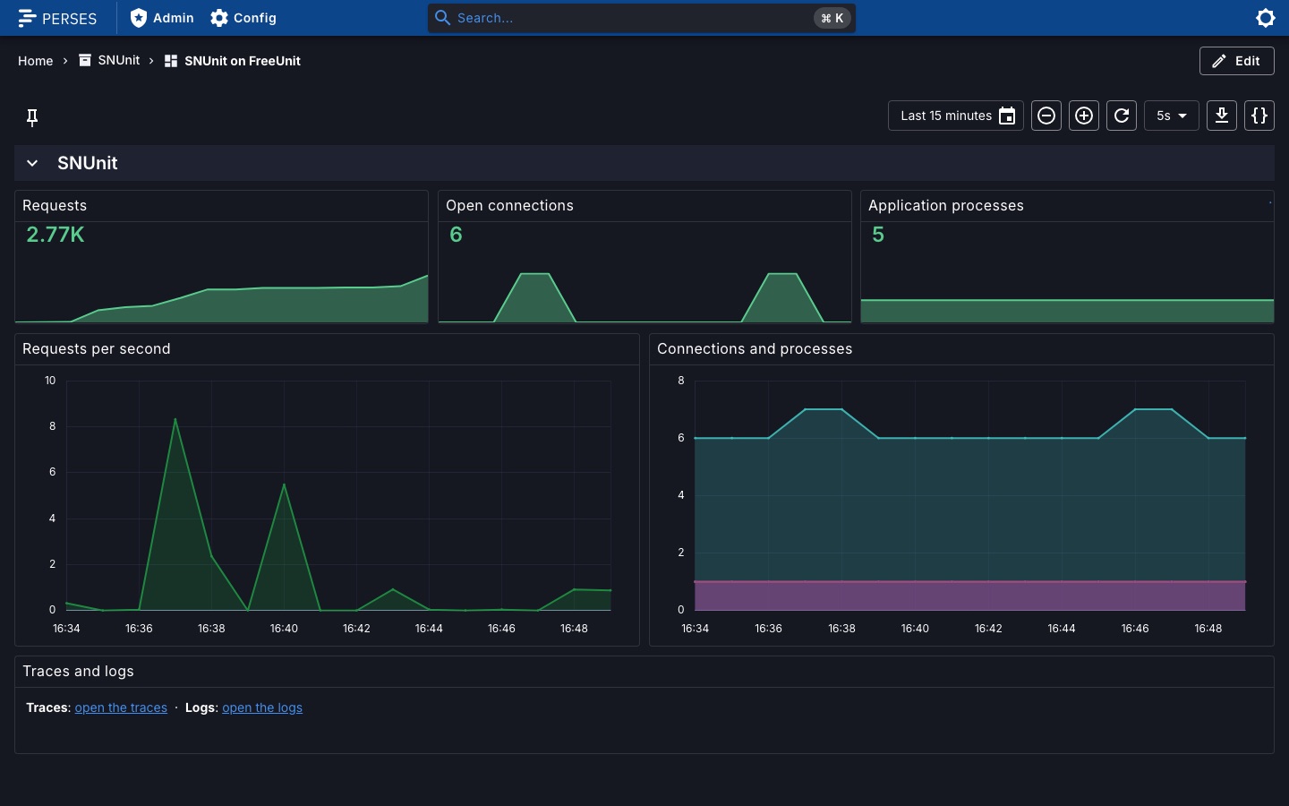 Dashboard with the request rate, connections and application processes of an SNUnit app