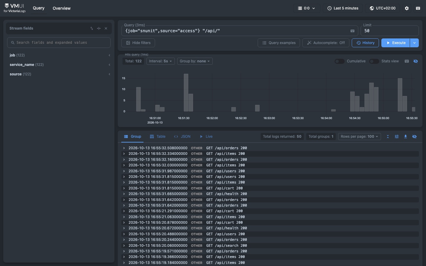 Searchable JSON access logs of the application