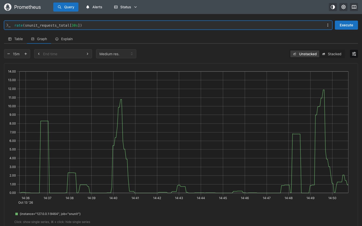 Request rate graph queried from the metrics of the application