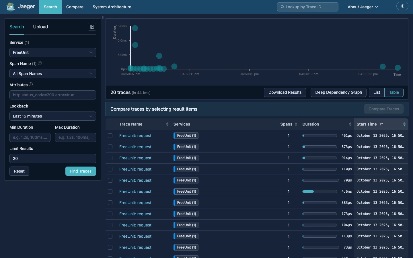 Traces of the requests handled by FreeUnit, with their durations